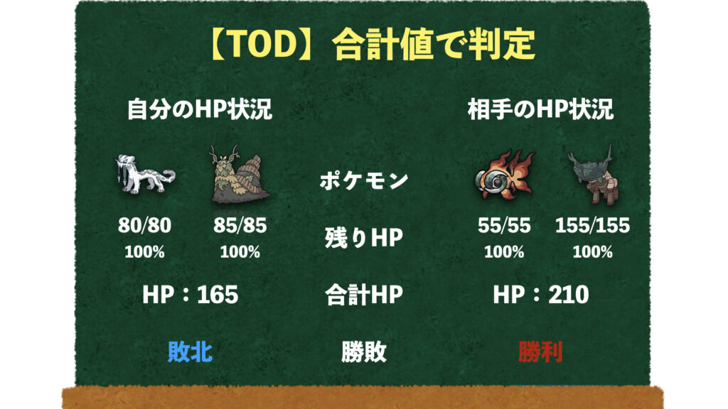 TOD 合計値で判定