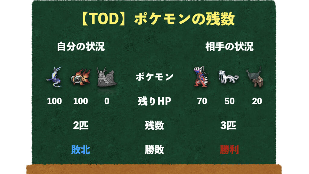 TOD ポケモンの残数