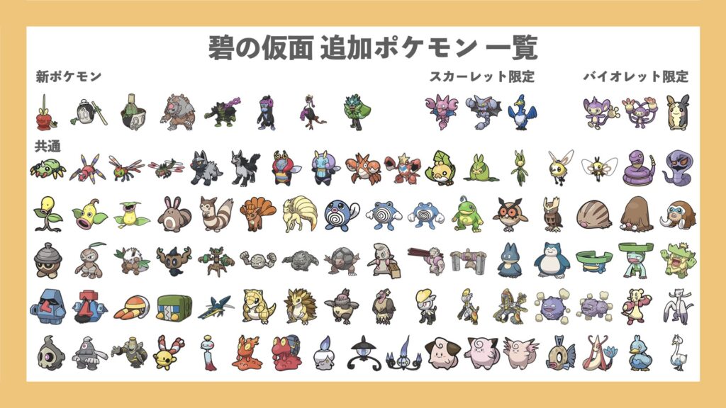 碧の仮面で追加されたポケモン