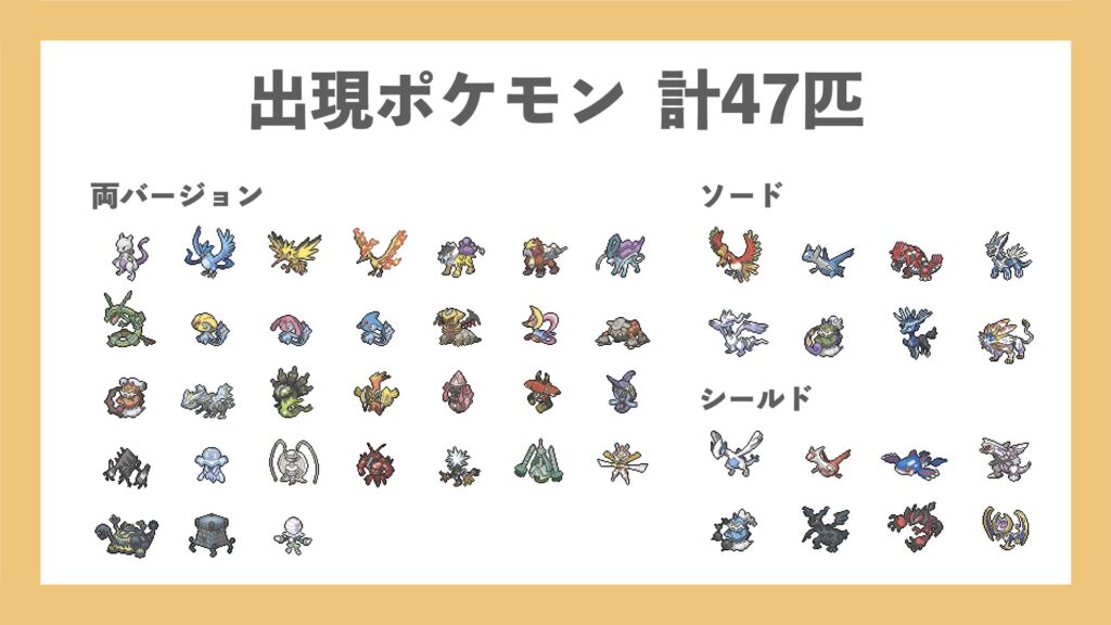 ダイマックスアドベンチャー 出現ポケモン