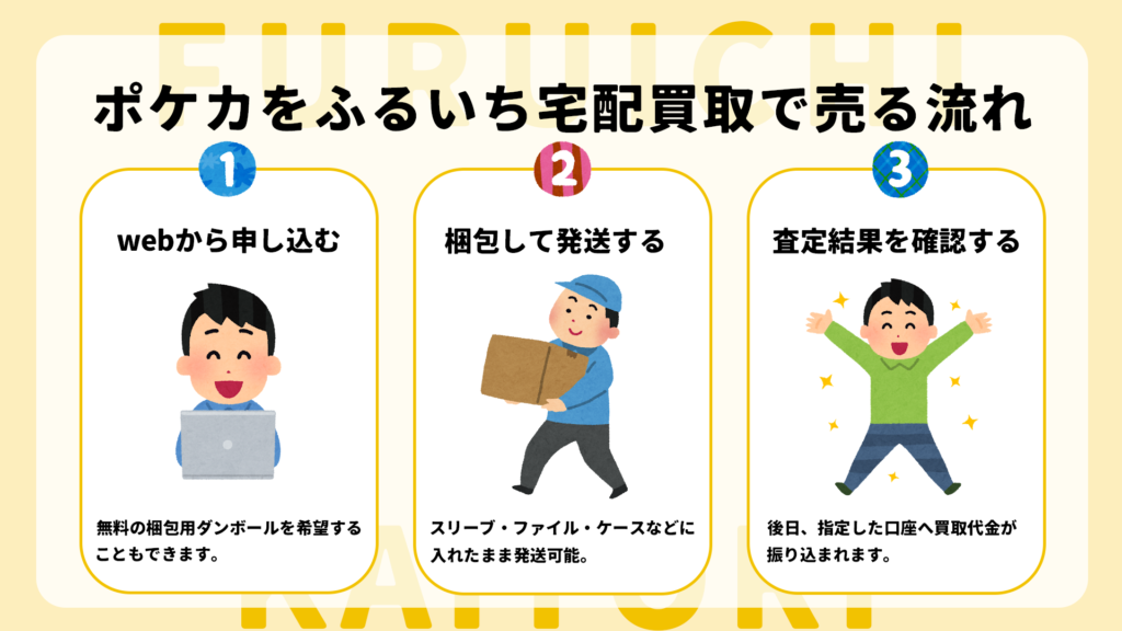 ふるいち宅配買取売る流れ